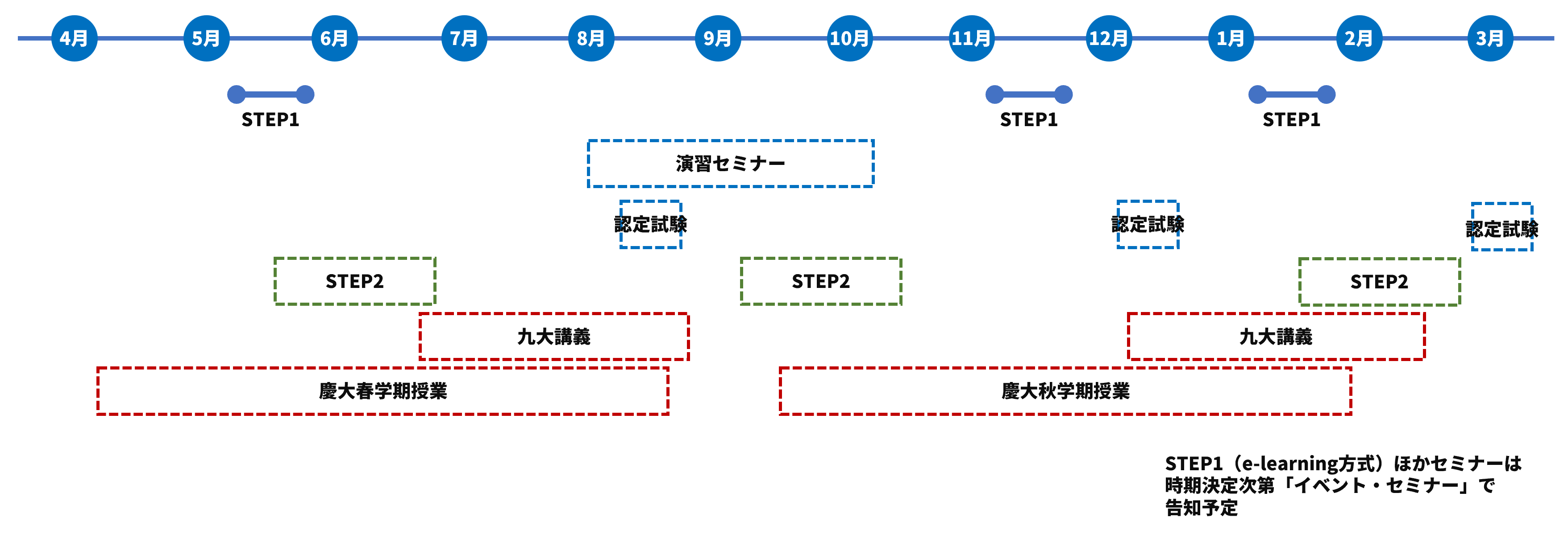 年間スケジュール表